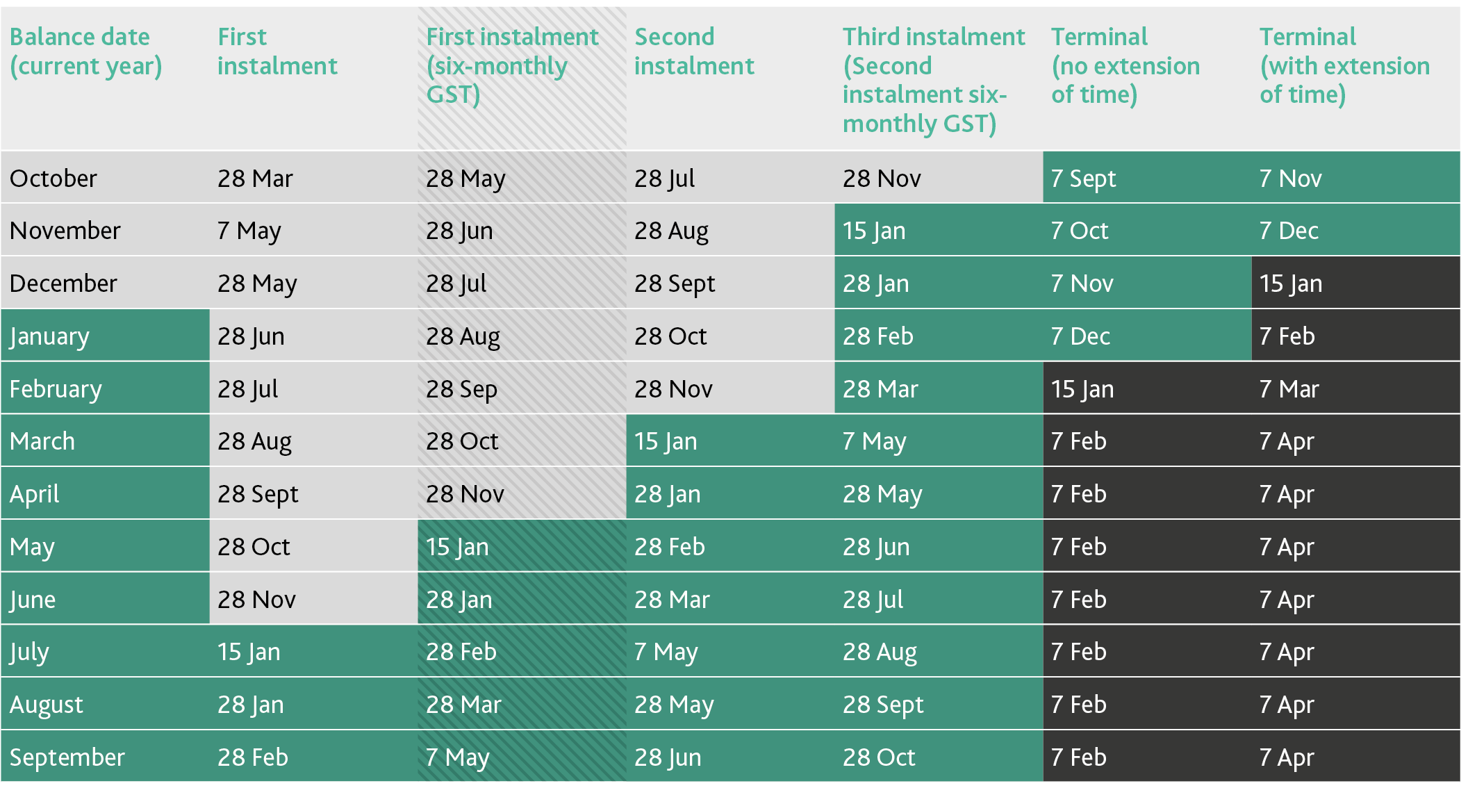 provisional-tax-dates-calendar-tool-for-nz-provisional-tax-dates